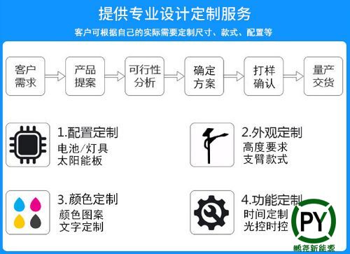 秦皇島太陽(yáng)能路燈定制流程