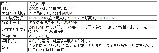 承德太陽能路燈配置